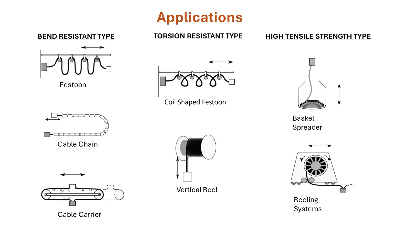 Cable Applications